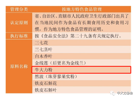 號(hào)外 | 衛(wèi)健委核準(zhǔn)，牛大力粉作為地方特色食品管理